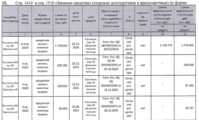 Крабовый восход Кожемяко: госбанк прокредитовал сына губернатора?